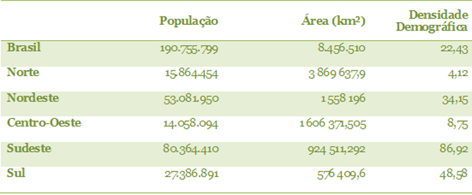 Densidade Demografica Do Brasil De 2011